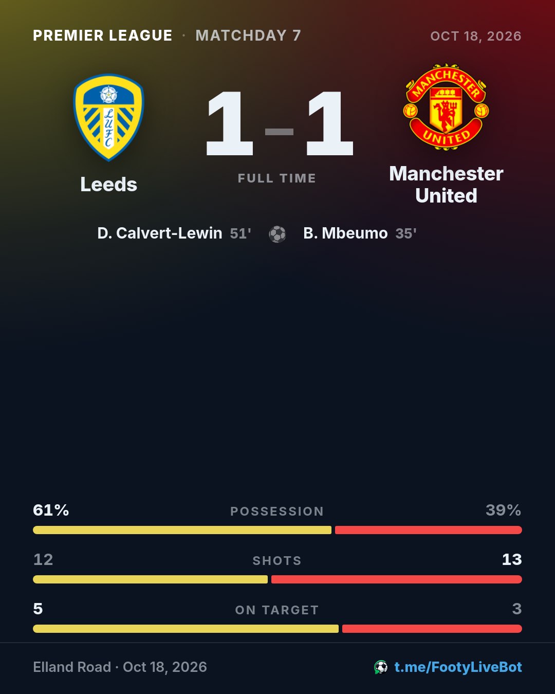 ## Leeds 1 - 1 Manchester United 🏁 Final del partido. El mar
