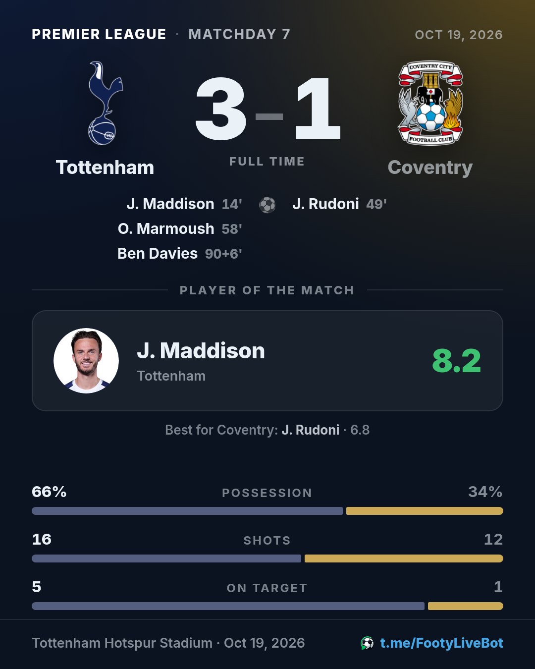 ## Tottenham 3 - 1 Coventry 🏁 Final del partido. …