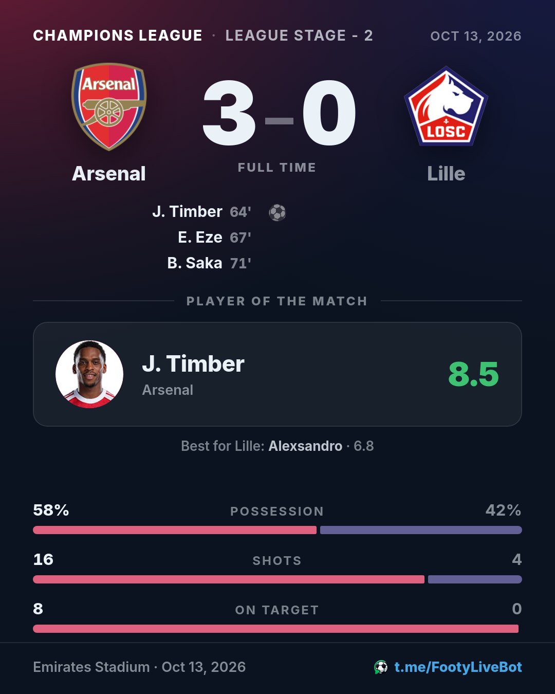 ## Arsenal 3 - 0 Lille 🏁 Final del partido. El marcador es *