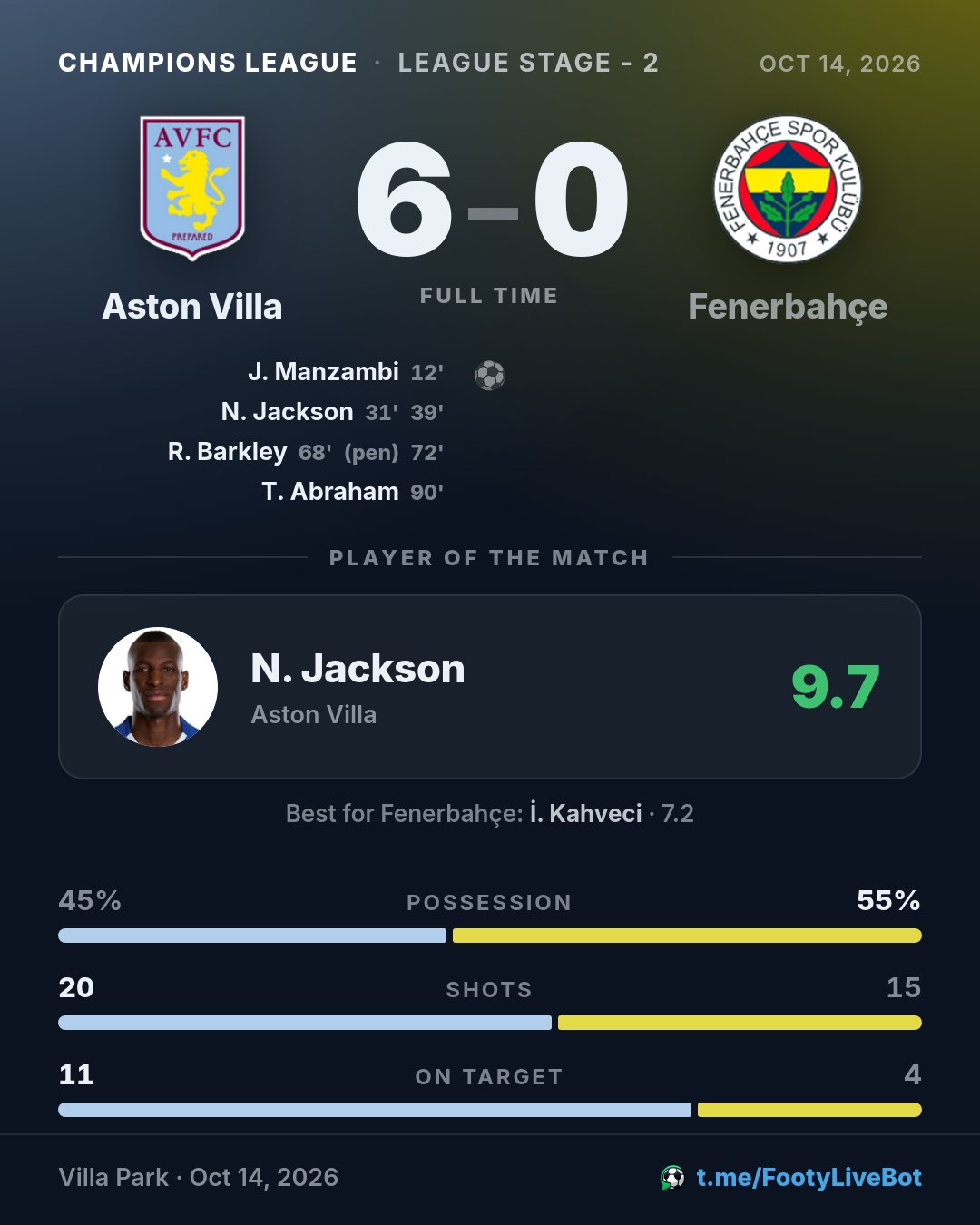 ## Aston Villa 6 - 0 Fenerbahçe 🏁 Final del partido. El marc