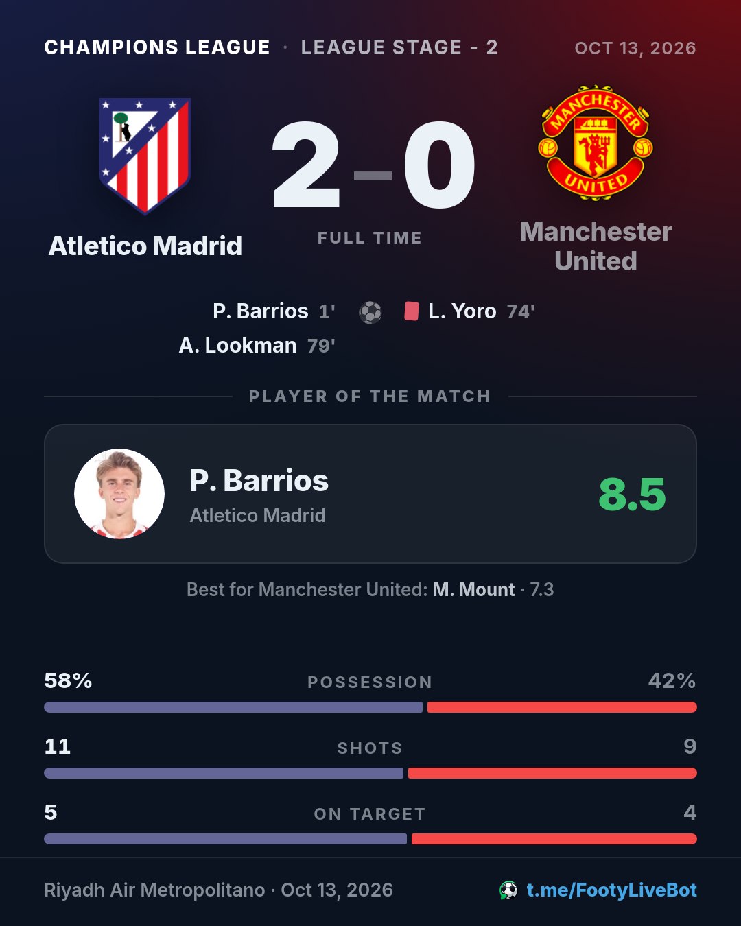 ## Atletico Madrid 2 - 0 Manchester United 🏁 Final del parti