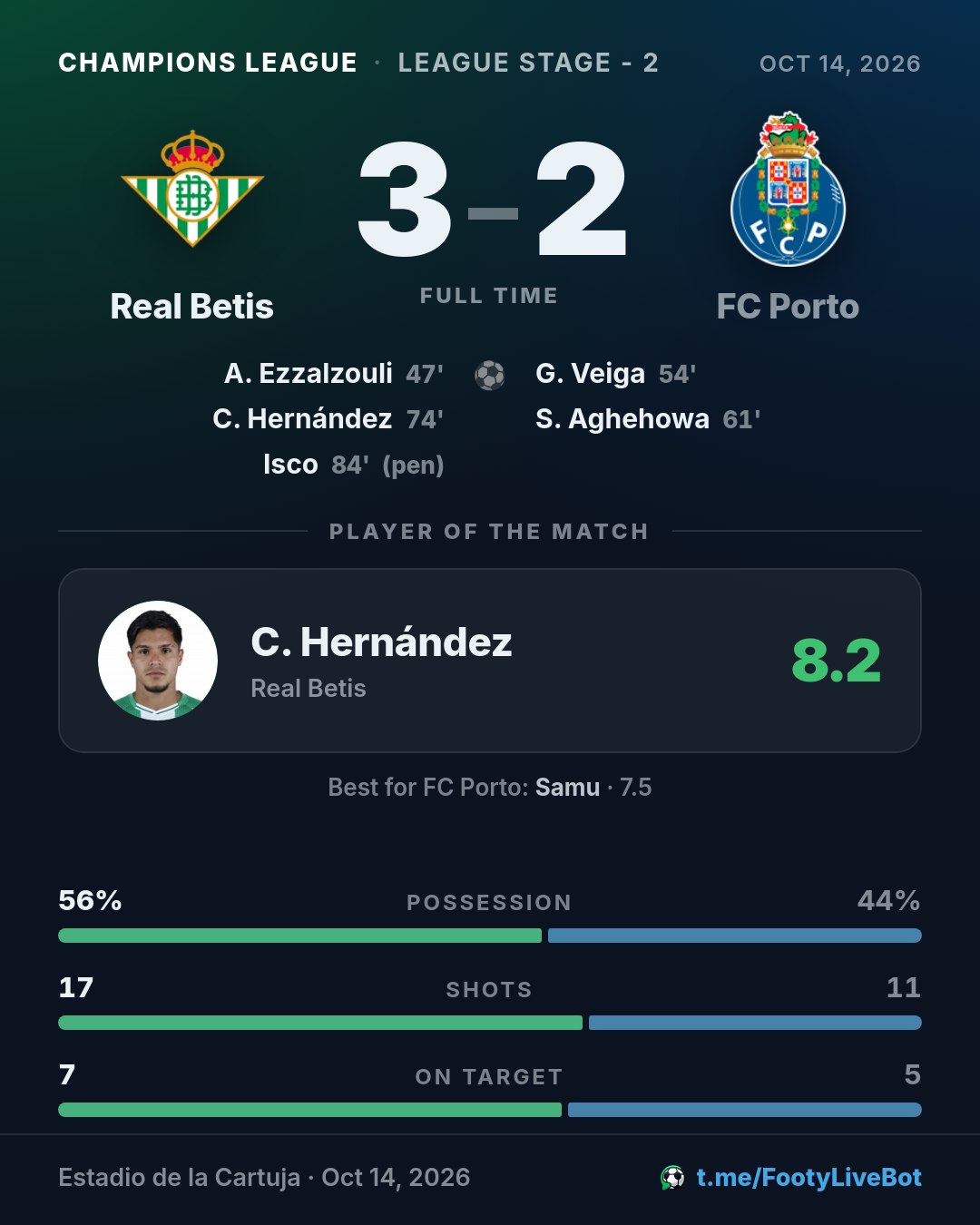 ## Real Betis 3 - 2 FC Porto 🏁 Final del partido. El marcado