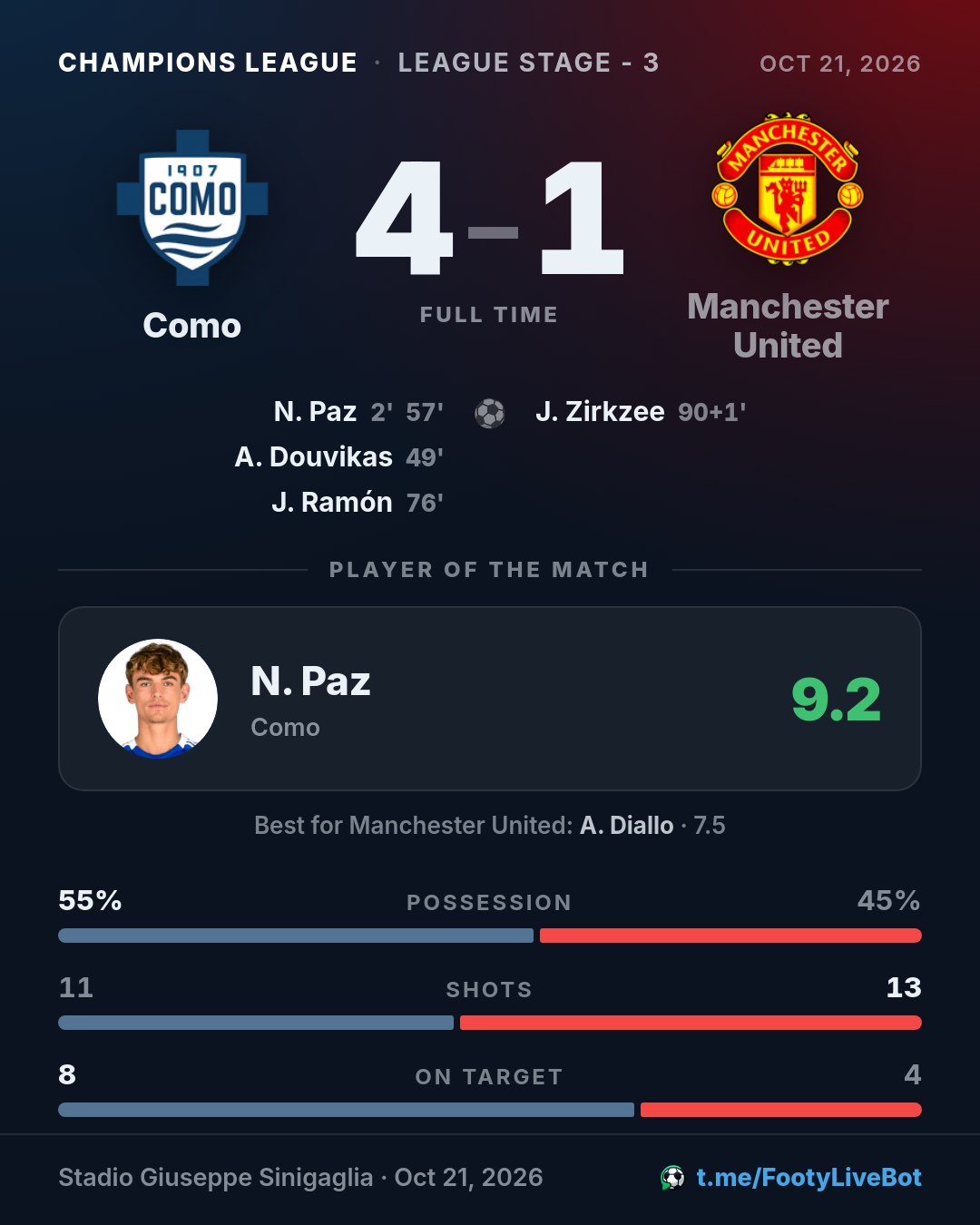 ## Como 4 - 1 Manchester United 🏁 Final del partido. El marc