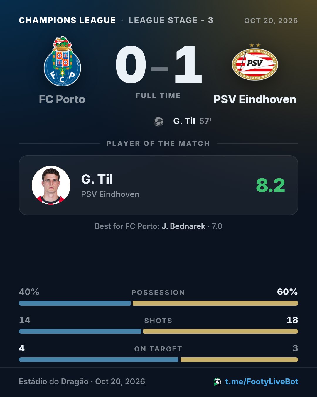 ## FC Porto 0 - 1 PSV Eindhoven 🏁 Final …