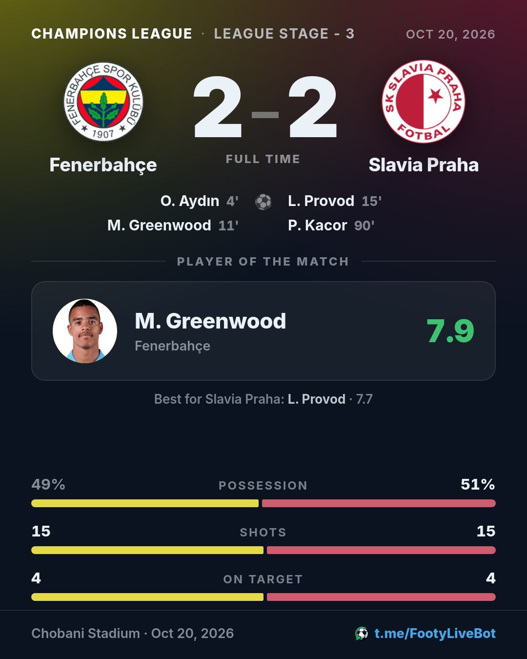 ## Fenerbahçe 2 - 2 Slavia Praha 🏁 Final del partido. El mar