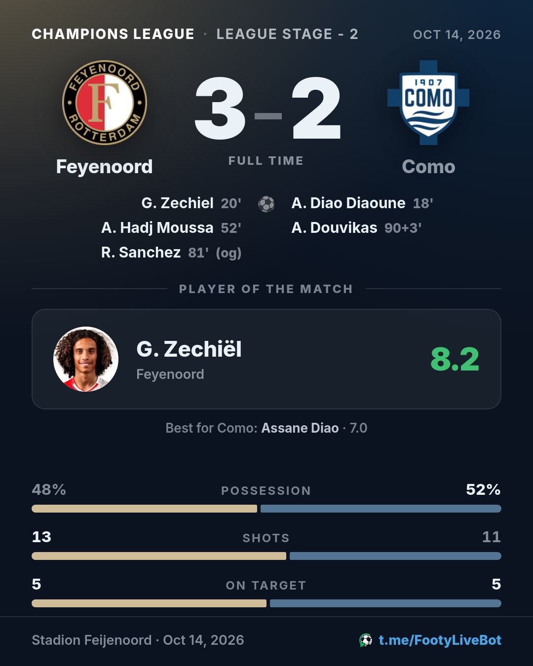 ## Feyenoord 3 - 2 Como 🏁 Final del partido. El marcador es 