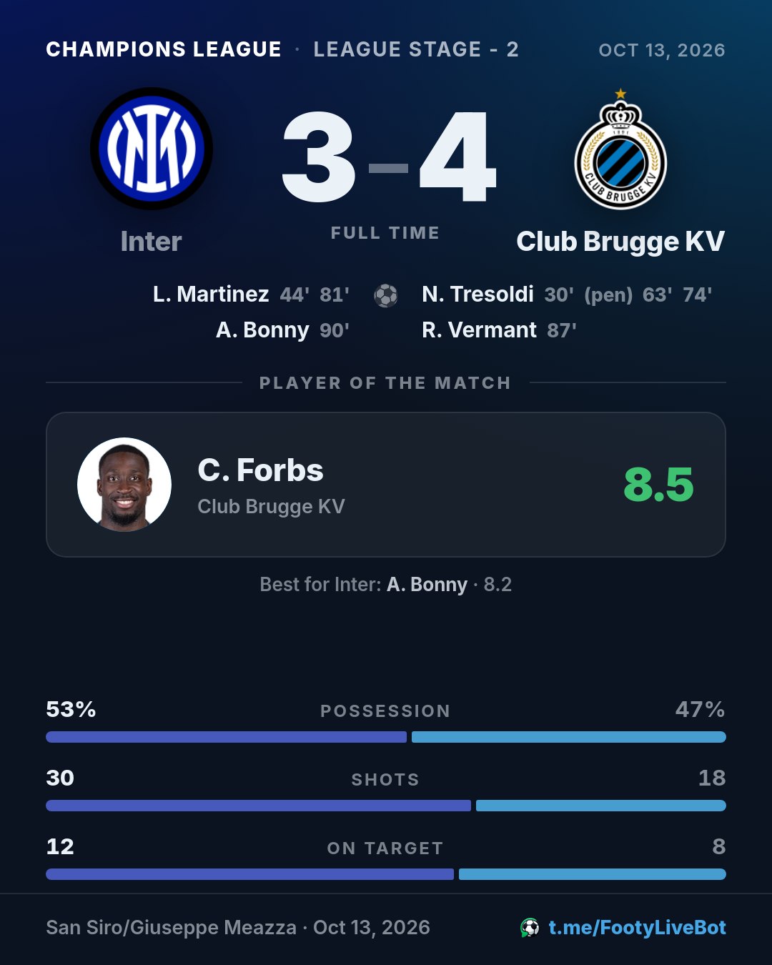 ## Inter 3 - 4 Club Brugge KV 🏁 Final del partido. El marcad