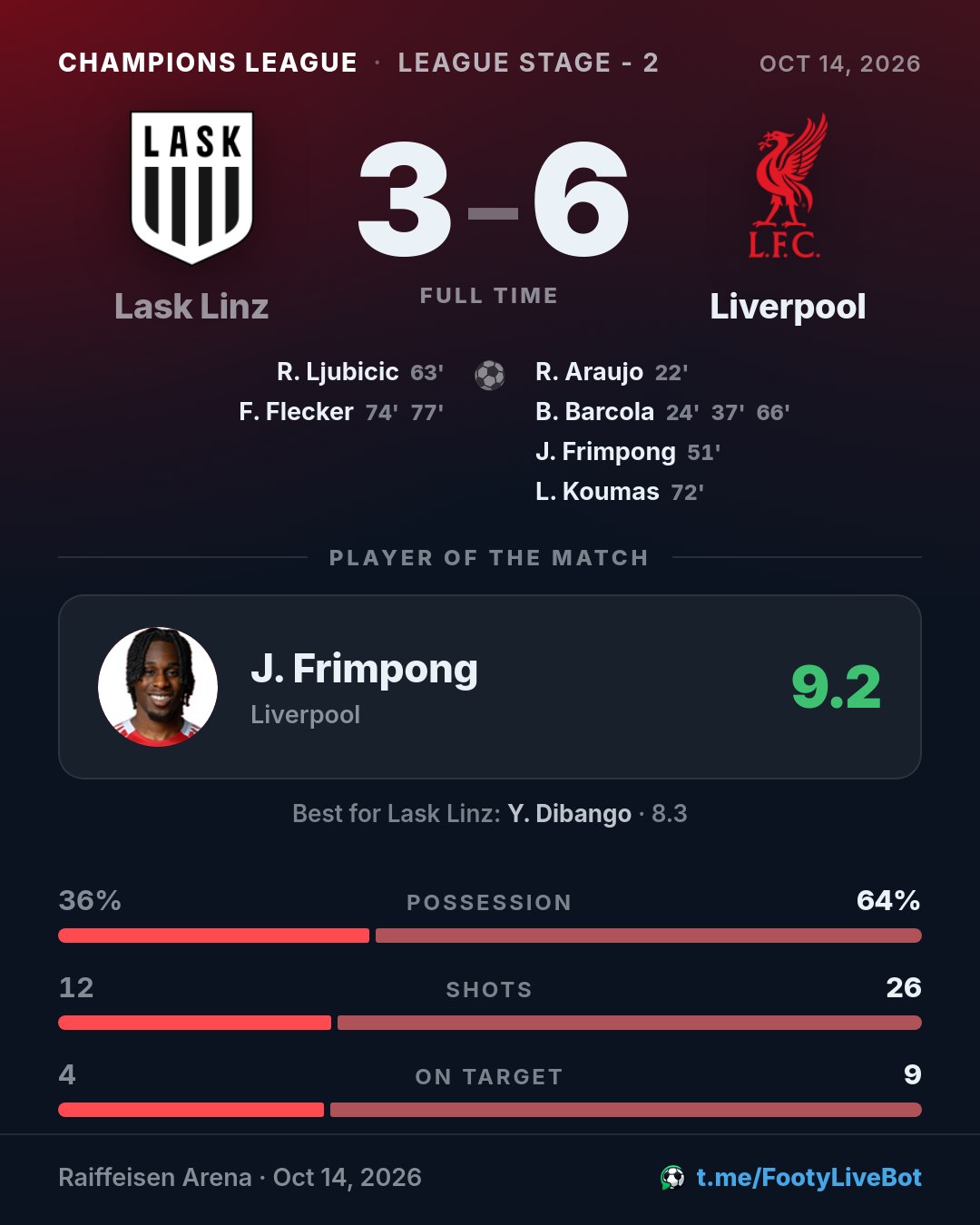 ## Lask Linz 3 - 6 Liverpool 🏁 Final del partido. El marcado