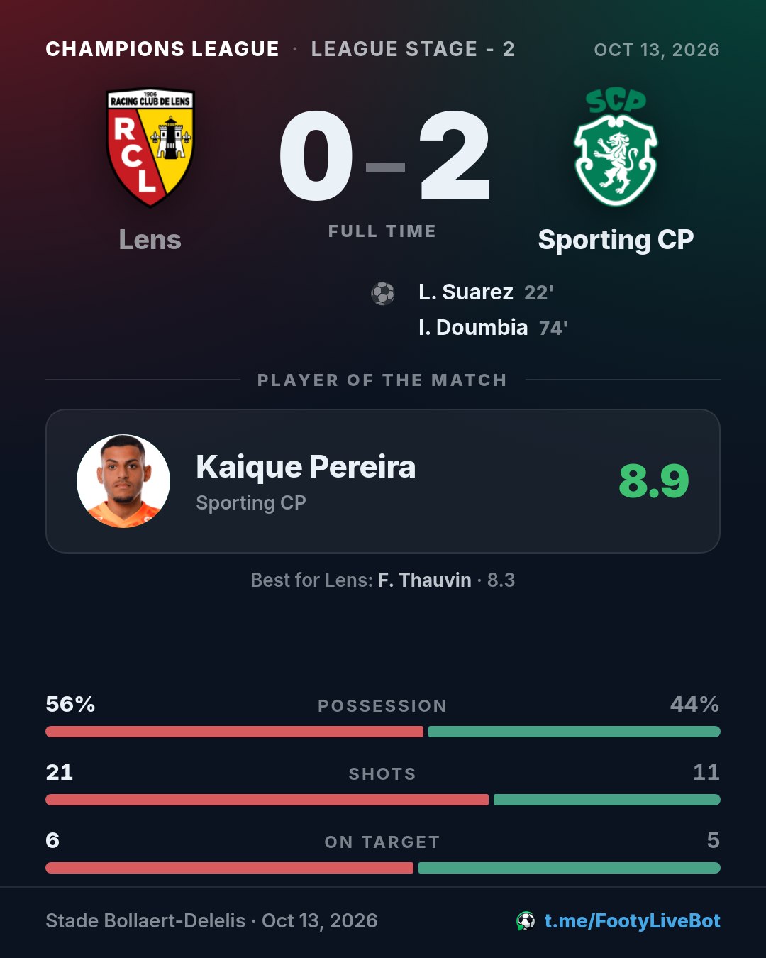## Lens 0 - 2 Sporting CP 🏁 Final del partido. El marcador e