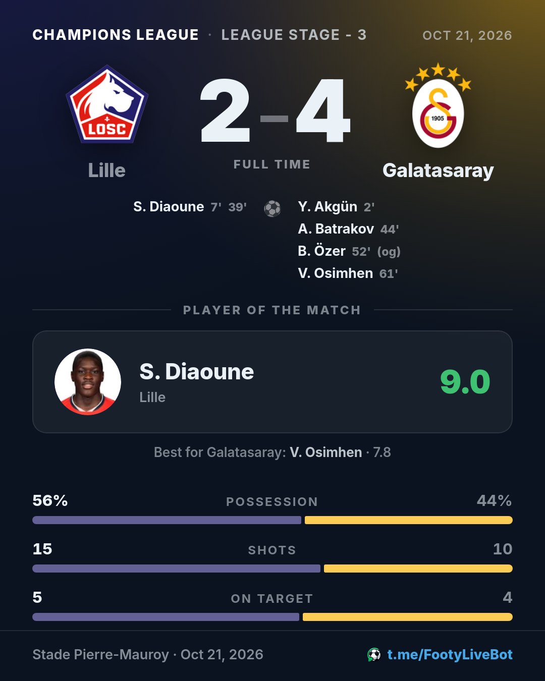 ## Lille 2 - 4 Galatasaray 🏁 Final del partido. El marcador 