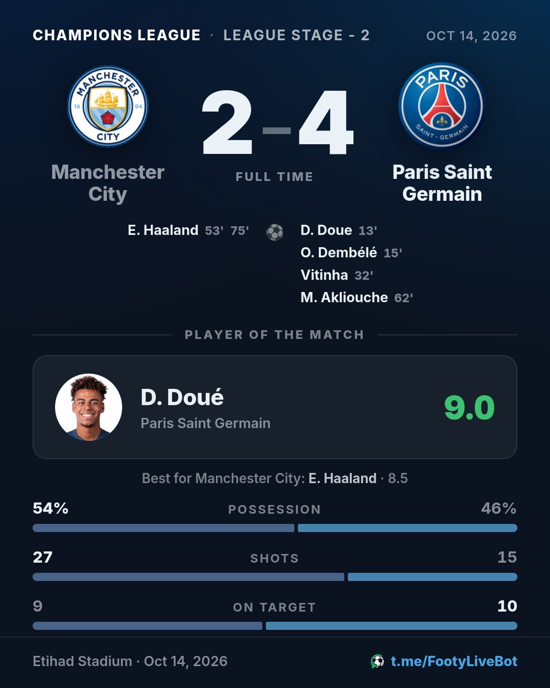 ## Manchester City 2 - 4 Paris Saint Germain 🏁 Final del par