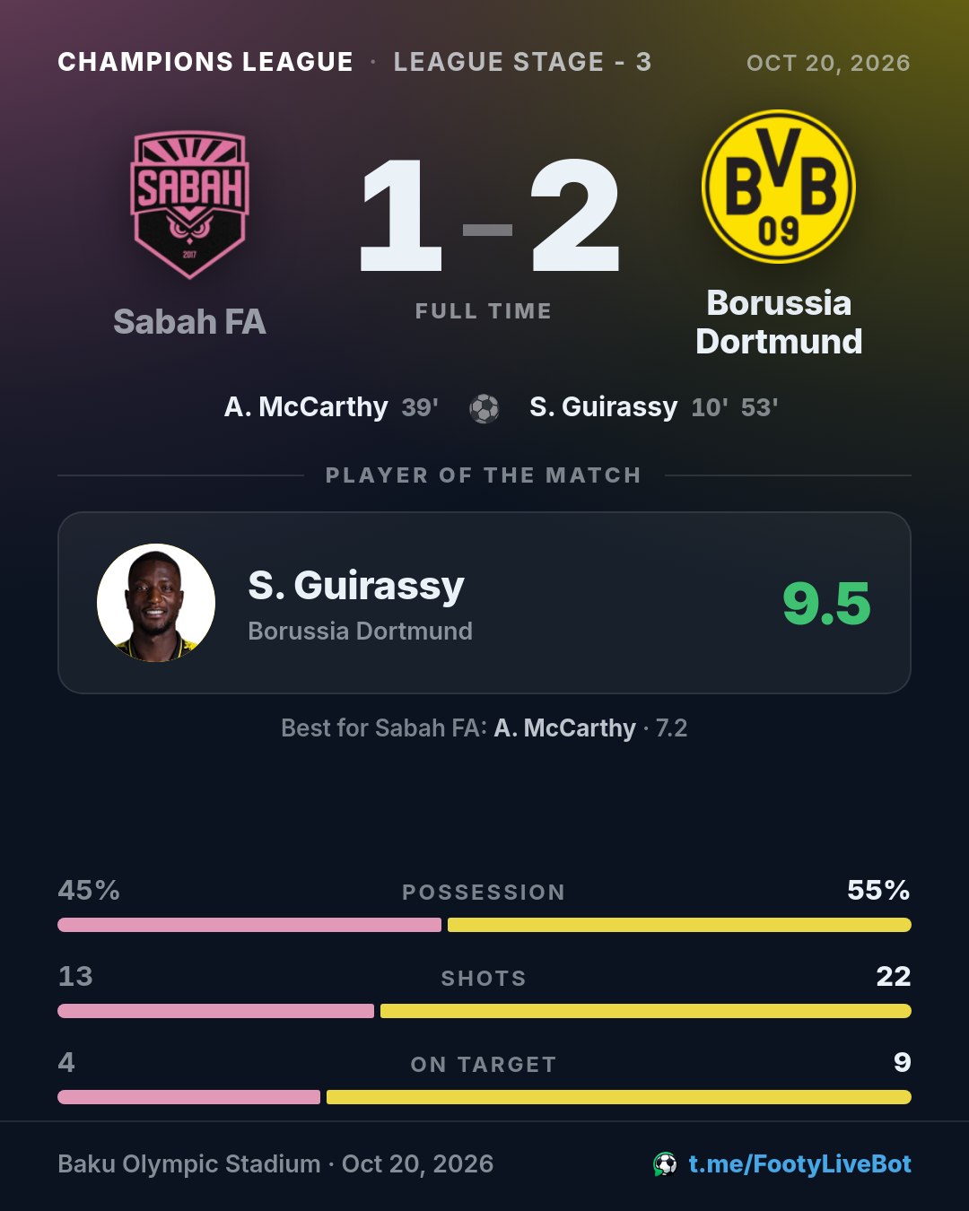 ## Sabah FA 1 - 2 Borussia Dortmund 🏁 Final del partido. El 