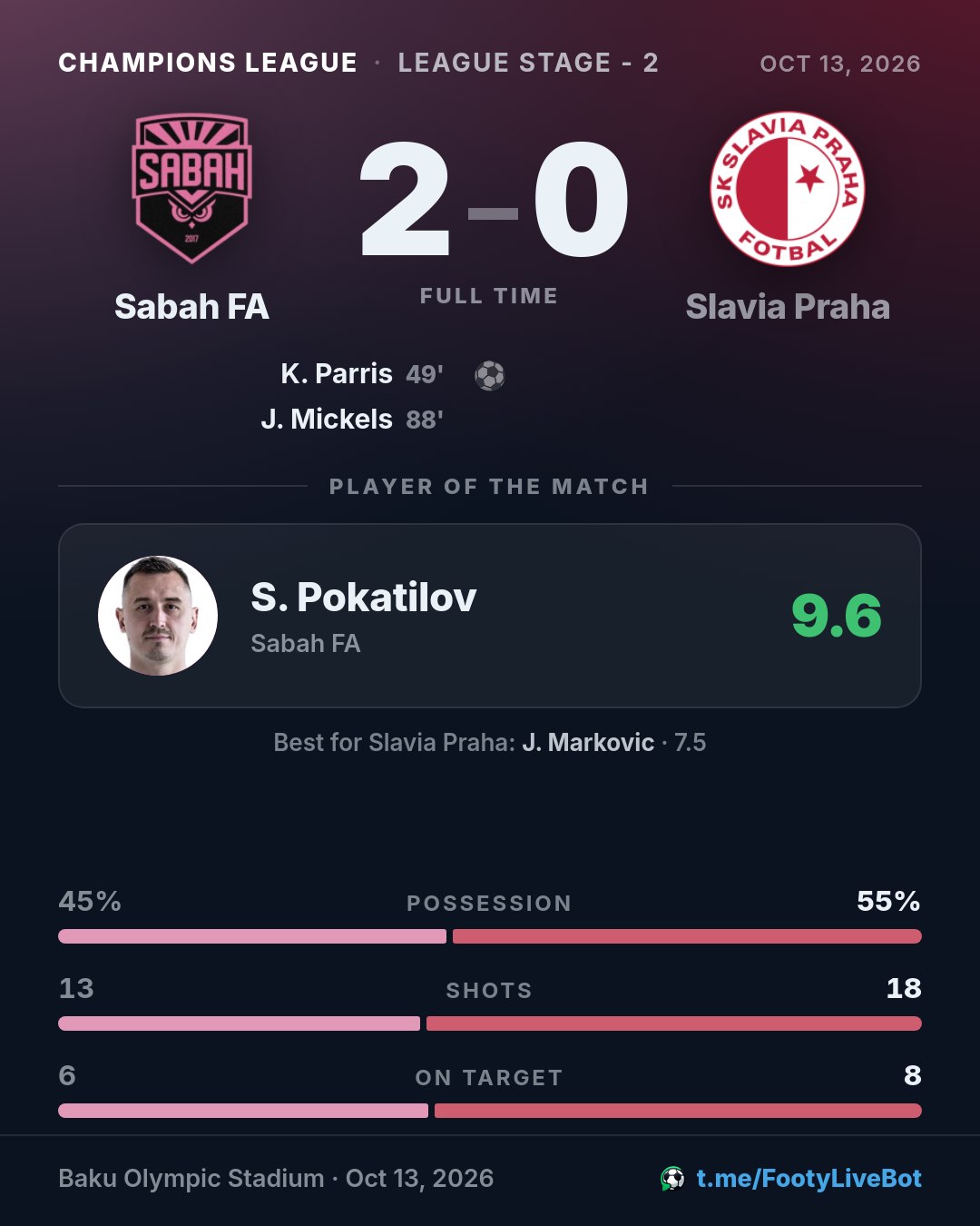 ## Sabah FA 2 - 0 Slavia Praha 🏁 Final del partido. El marca