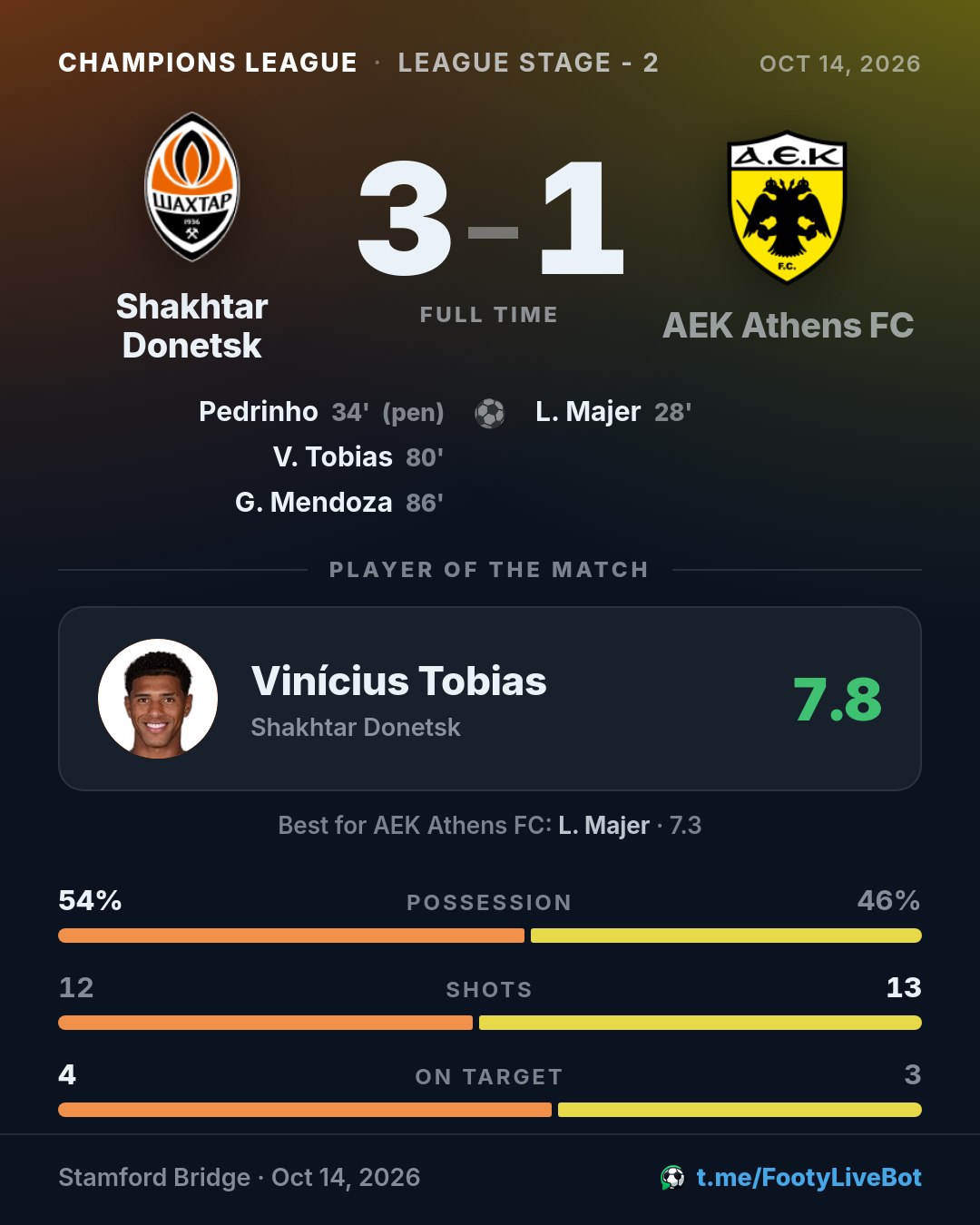 ## Shakhtar Donetsk 3 - 1 AEK Athens FC 🏁 Final del partido.