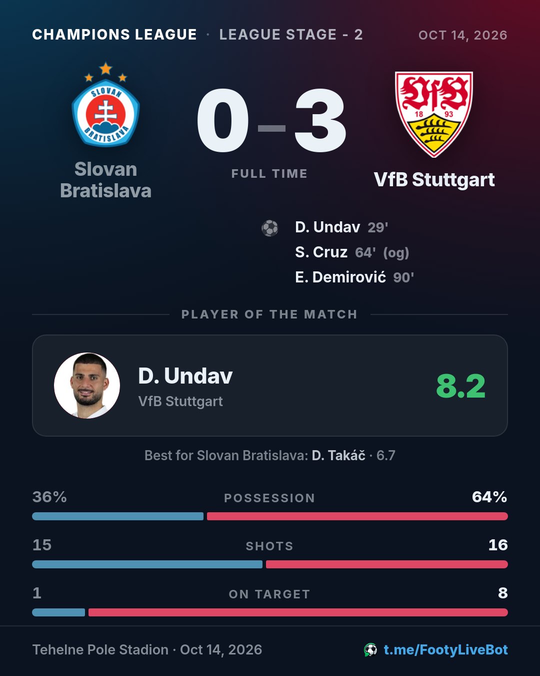 ## Slovan Bratislava 0 - 3 VfB Stuttgart 🏁 Final del partido