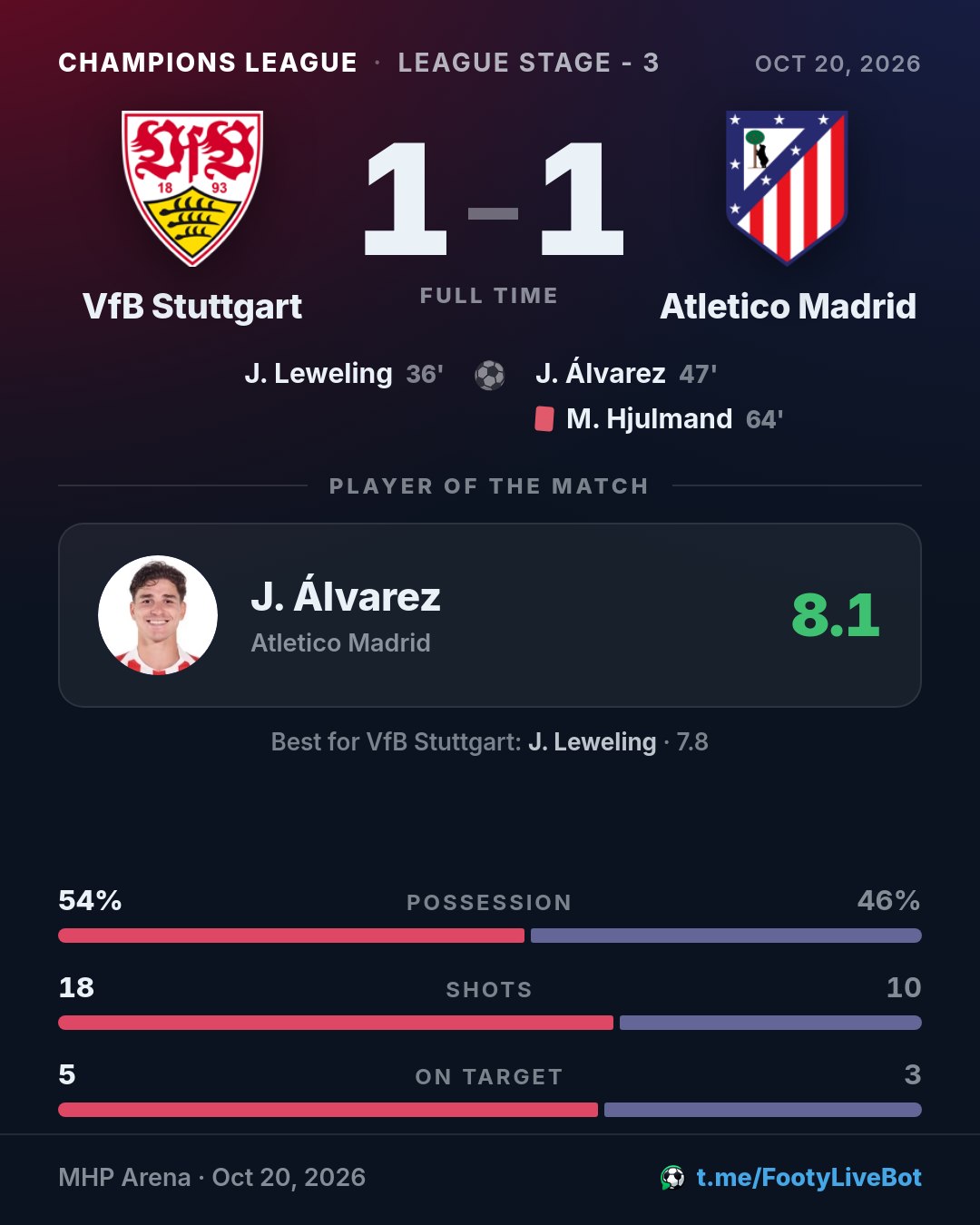 ## VfB Stuttgart 1 - 1 Atletico Madrid 🏁 Final …