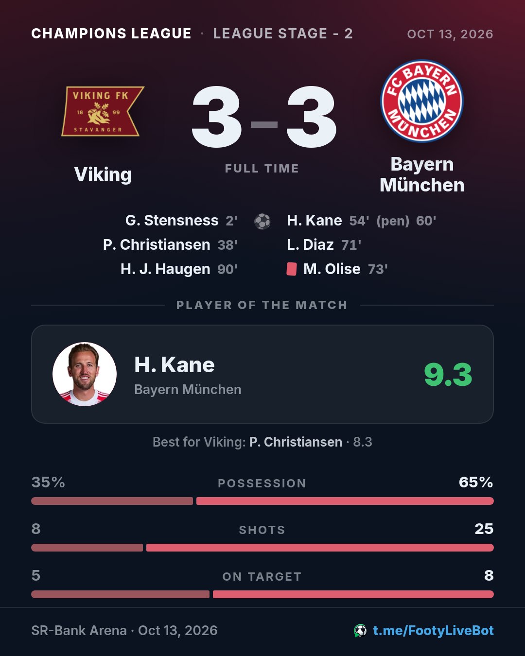 ## Viking 3 - 3 Bayern München 🏁 Final del partido. El marca